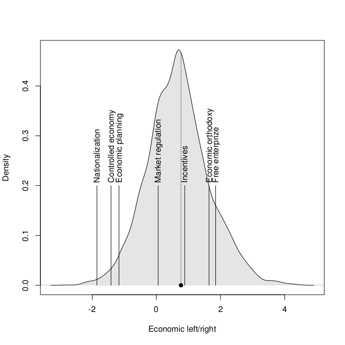 econlr